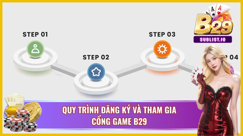 Cách đăng ký và đăng nhập nhanh chóng vào B29